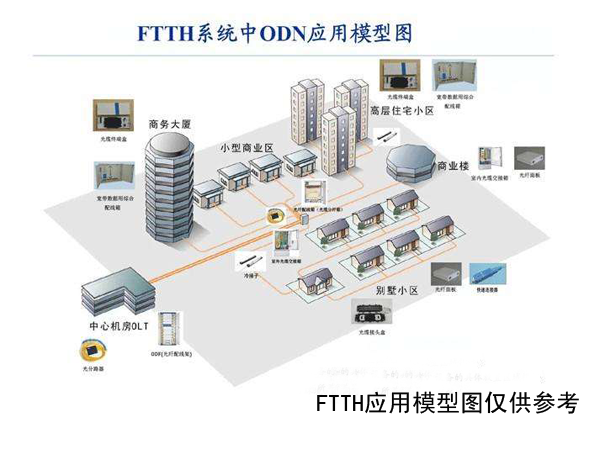 重視4G建設(shè),看好FTTH市場